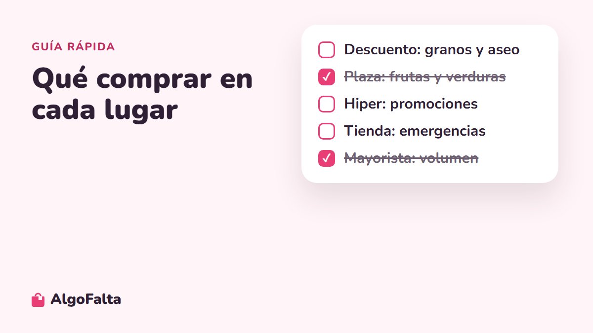 Guía de qué comprar en cada tipo de tienda
