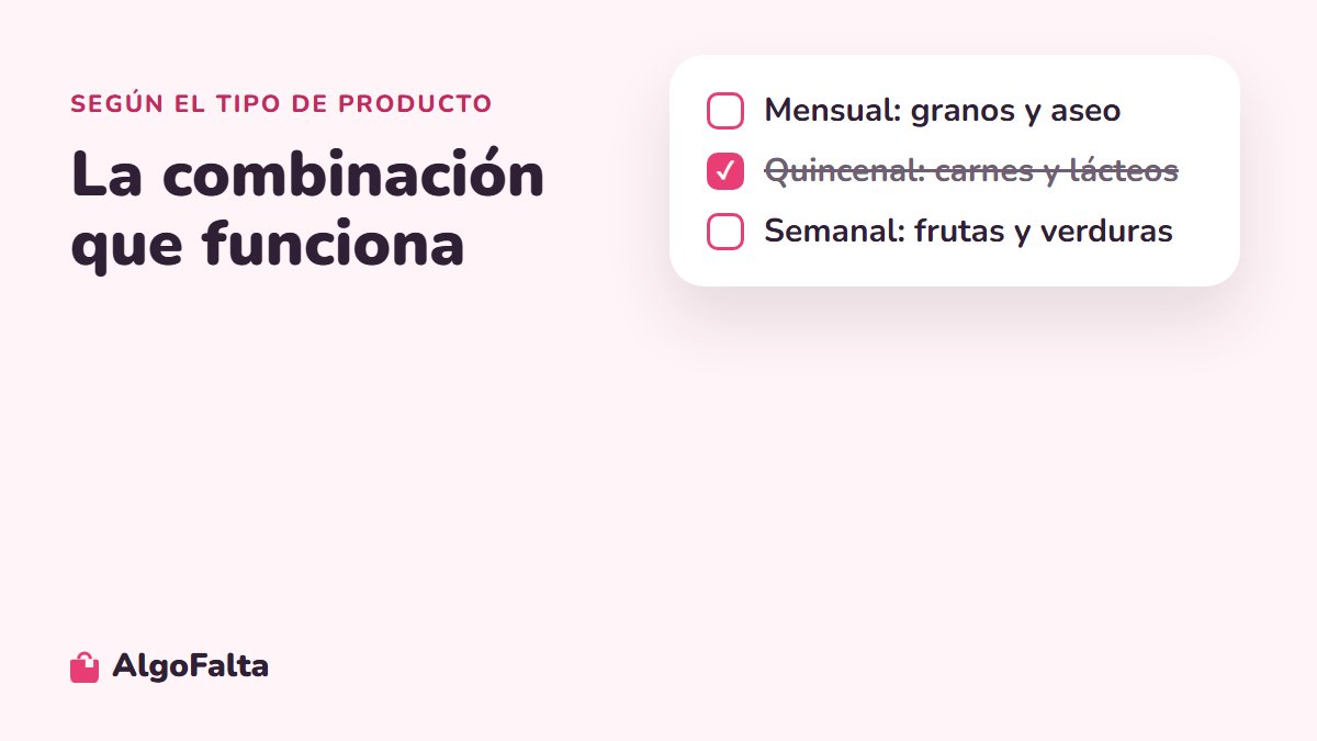 Combinación de mercado mensual, quincenal y semanal